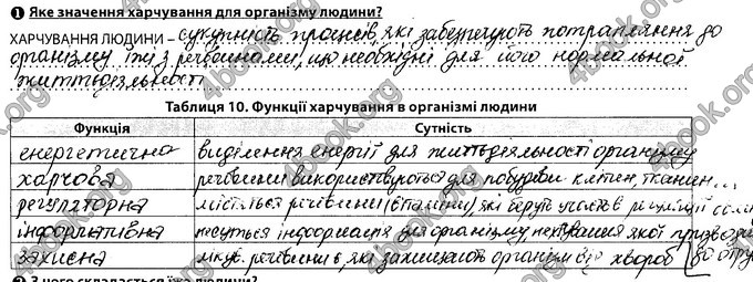 Відповіді Зошит Біологія 8 клас Соболь. ГДЗ