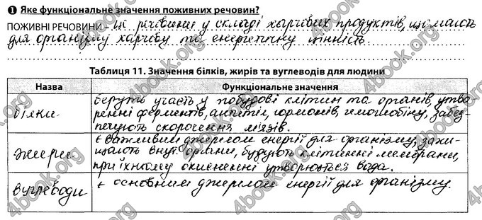 Відповіді Зошит Біологія 8 клас Соболь. ГДЗ