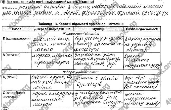 Відповіді Зошит Біологія 8 клас Соболь. ГДЗ