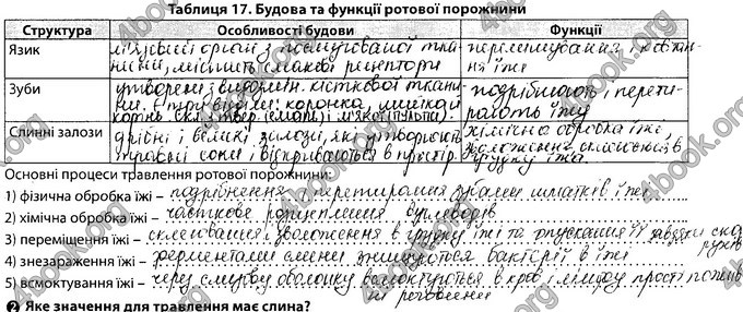 Відповіді Зошит Біологія 8 клас Соболь. ГДЗ