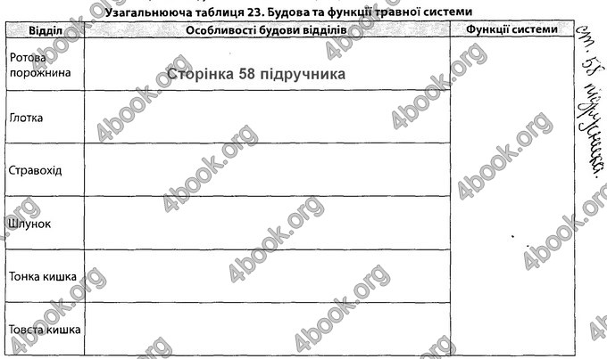 Відповіді Зошит Біологія 8 клас Соболь. ГДЗ