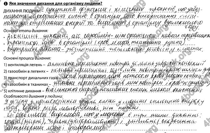 Відповіді Зошит Біологія 8 клас Соболь. ГДЗ