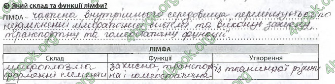 Відповіді Зошит Біологія 8 клас Соболь. ГДЗ