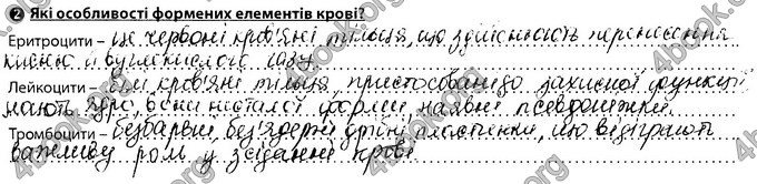 Відповіді Зошит Біологія 8 клас Соболь. ГДЗ