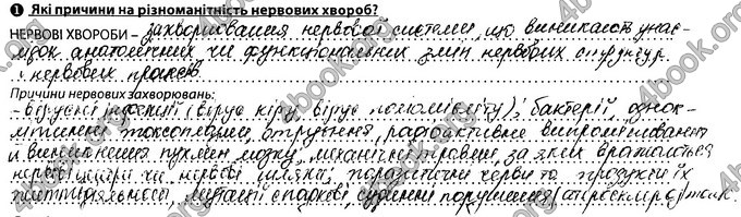 Відповіді Зошит Біологія 8 клас Соболь. ГДЗ