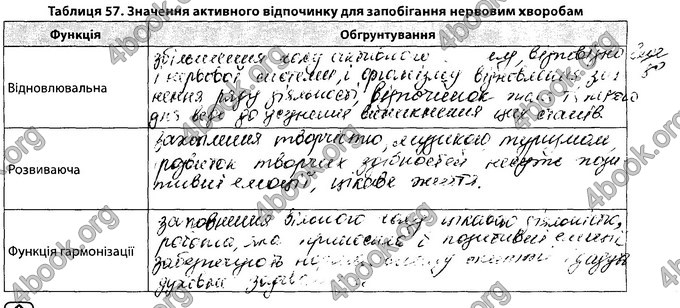 Відповіді Зошит Біологія 8 клас Соболь. ГДЗ