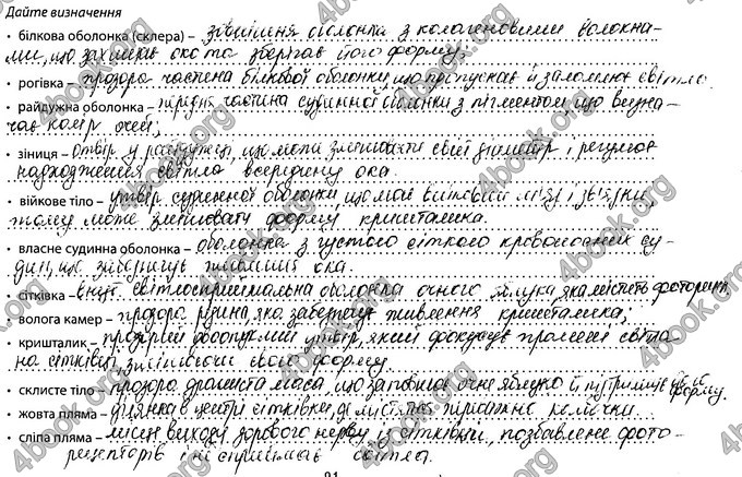 Відповіді Зошит Біологія 8 клас Соболь. ГДЗ