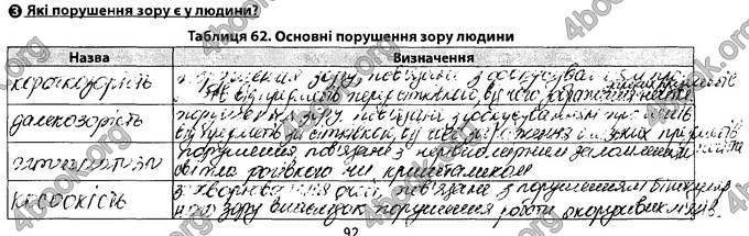 Відповіді Зошит Біологія 8 клас Соболь. ГДЗ