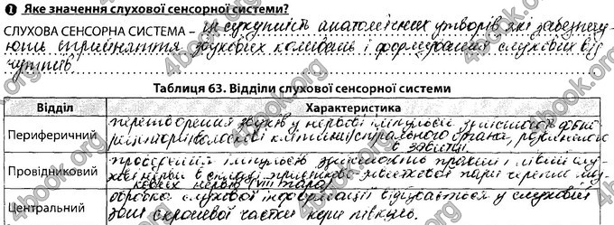 Відповіді Зошит Біологія 8 клас Соболь. ГДЗ