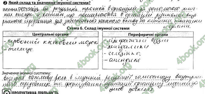 Відповіді Зошит Біологія 8 клас Соболь. ГДЗ