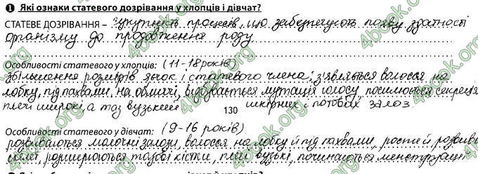 Відповіді Зошит Біологія 8 клас Соболь. ГДЗ