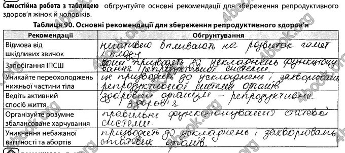 Відповіді Зошит Біологія 8 клас Соболь. ГДЗ