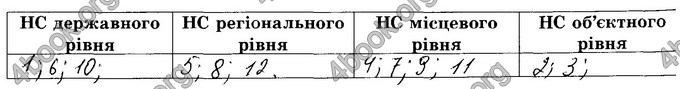 Відповіді Зошит Основи здоров’я 8 клас Бойченко 2016