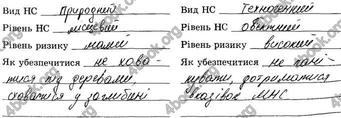 Відповіді Зошит Основи здоров’я 8 клас Бойченко 2016