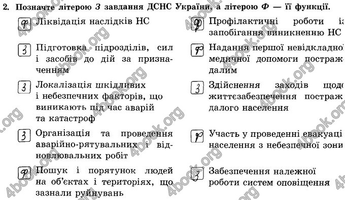 Відповіді Зошит Основи здоров’я 8 клас Бойченко 2016