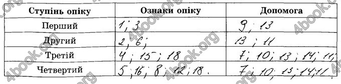 Відповіді Зошит Основи здоров’я 8 клас Бойченко 2016