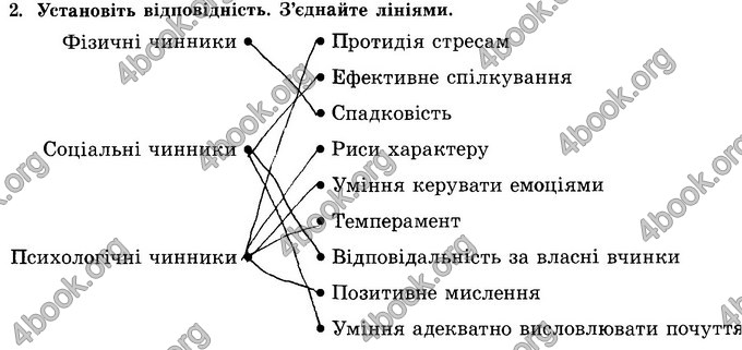 Відповіді Зошит Основи здоров’я 8 клас Бойченко 2016