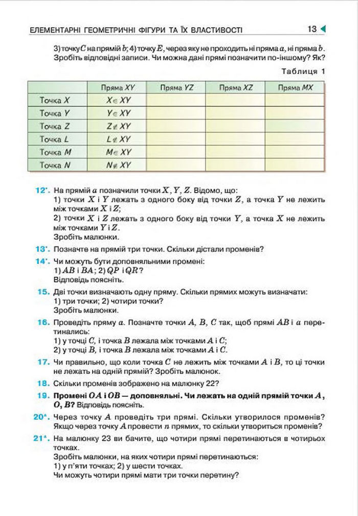 Геометрія 7 клас Бурда 2015