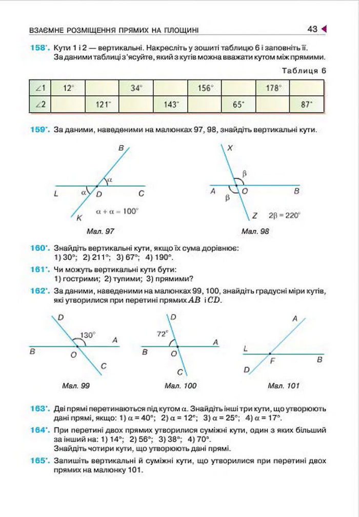 Геометрія 7 клас Бурда 2015