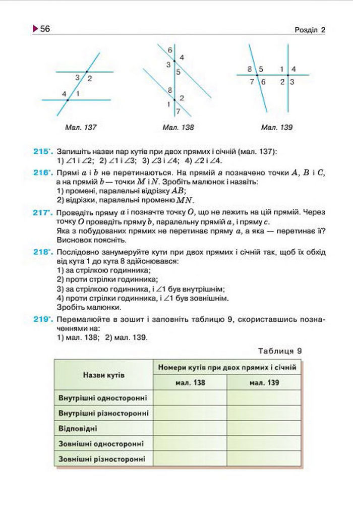 Геометрія 7 клас Бурда 2015