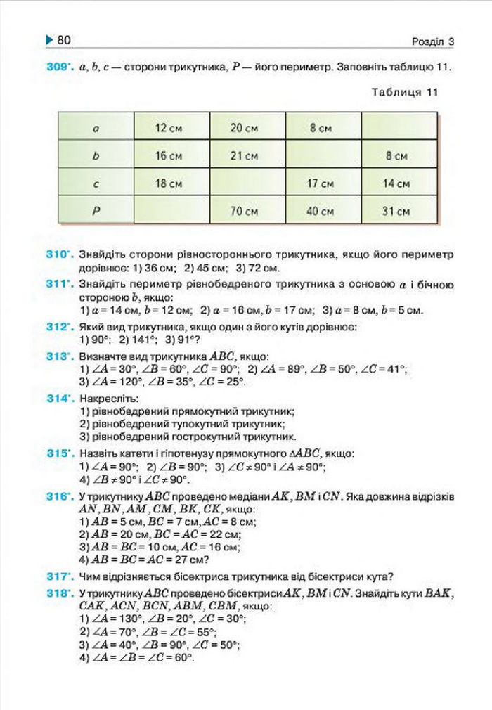 Геометрія 7 клас Бурда 2015