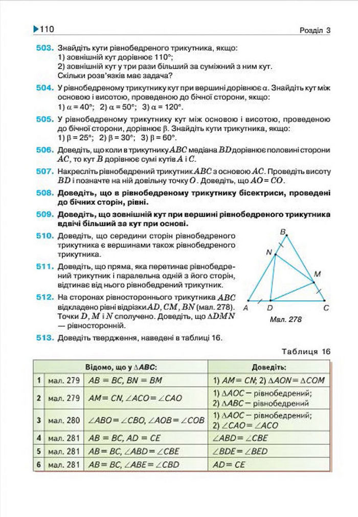 Геометрія 7 клас Бурда 2015