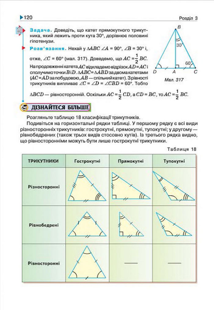 Геометрія 7 клас Бурда 2015