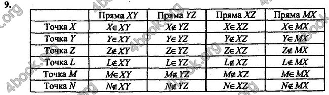 Відповіді Геометрія 7 клас Бурда 2015. ГДЗ