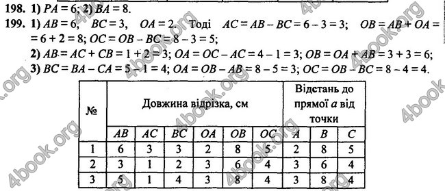 Відповіді Геометрія 7 клас Бурда 2015. ГДЗ