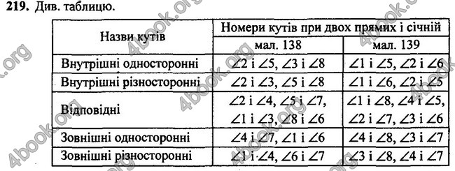 Відповіді Геометрія 7 клас Бурда 2015. ГДЗ