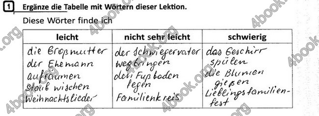 Відповіді зошит Німецька мова Сотникова 7-рік