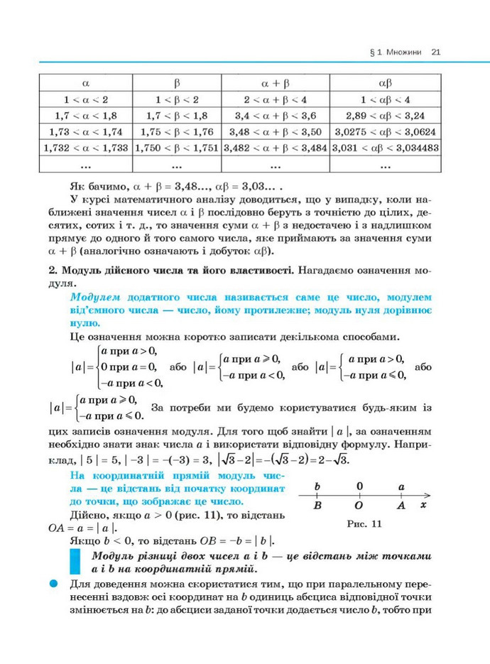 Алгебра 10 клас Нелін. Академічний рівень