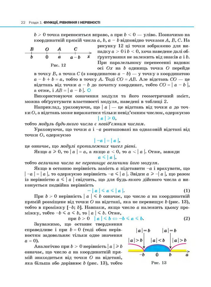 Алгебра 10 клас Нелін. Академічний рівень