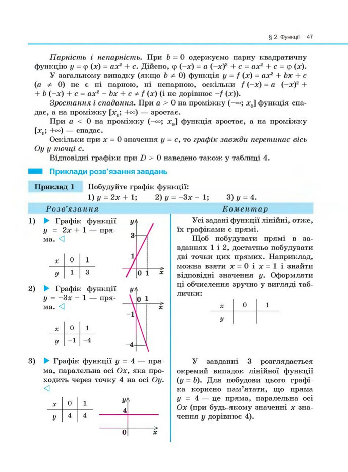 Алгебра 10 клас Нелін. Академічний рівень