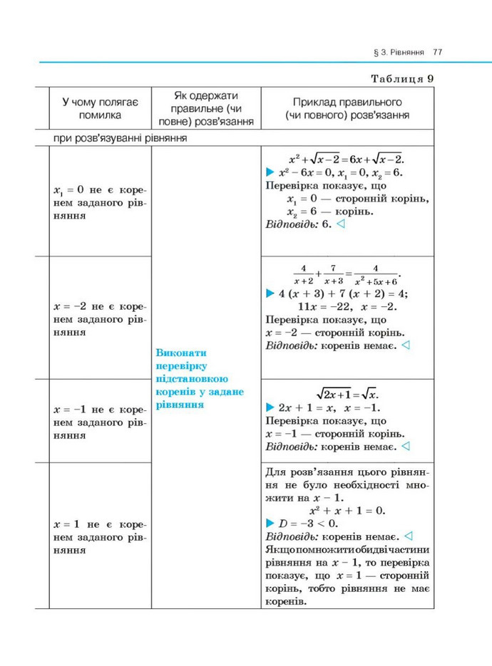 Алгебра 10 клас Нелін. Академічний рівень