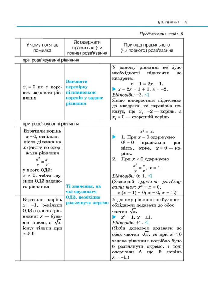 Алгебра 10 клас Нелін. Академічний рівень