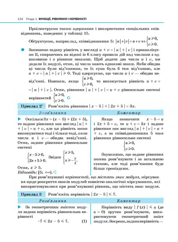 Алгебра 10 клас Нелін. Академічний рівень