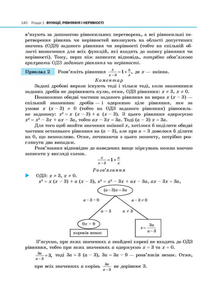 Алгебра 10 клас Нелін. Академічний рівень