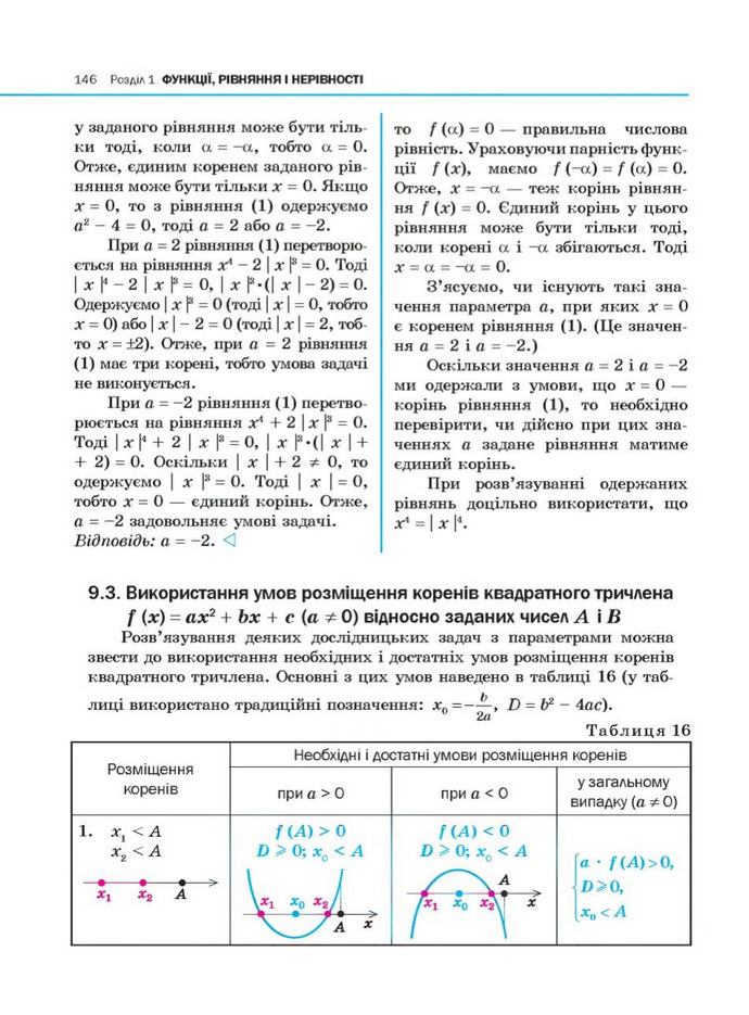 Алгебра 10 клас Нелін. Академічний рівень