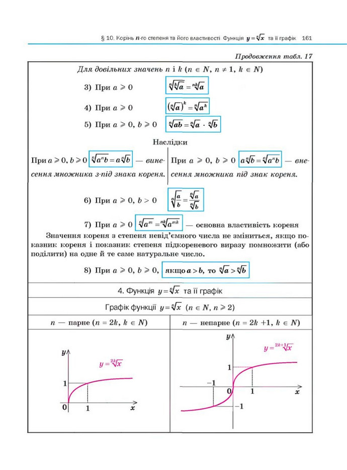 Алгебра 10 клас Нелін. Академічний рівень