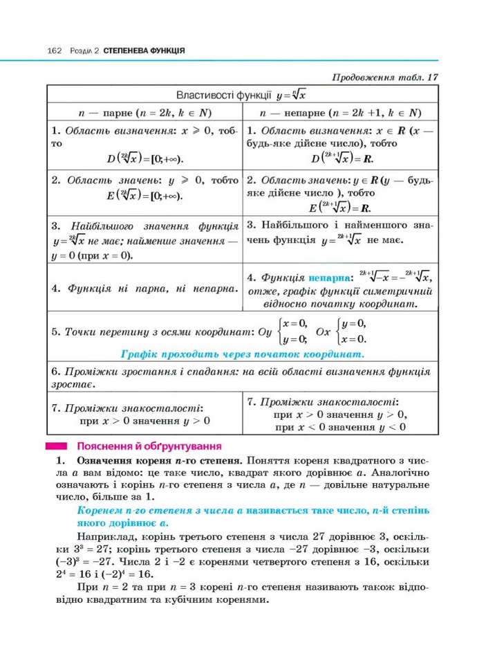 Алгебра 10 клас Нелін. Академічний рівень