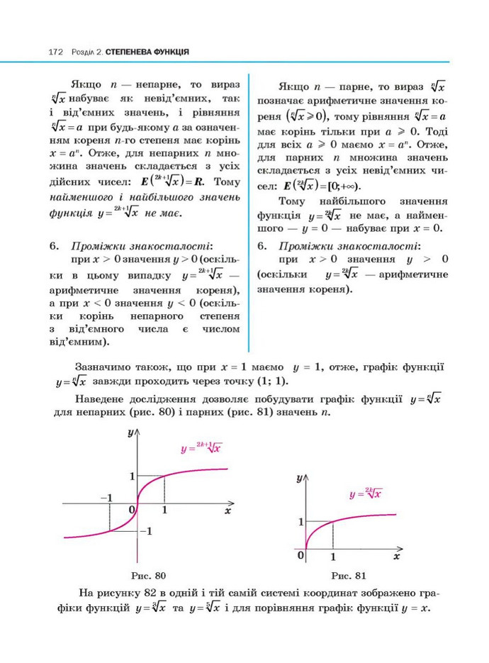 Алгебра 10 клас Нелін. Академічний рівень