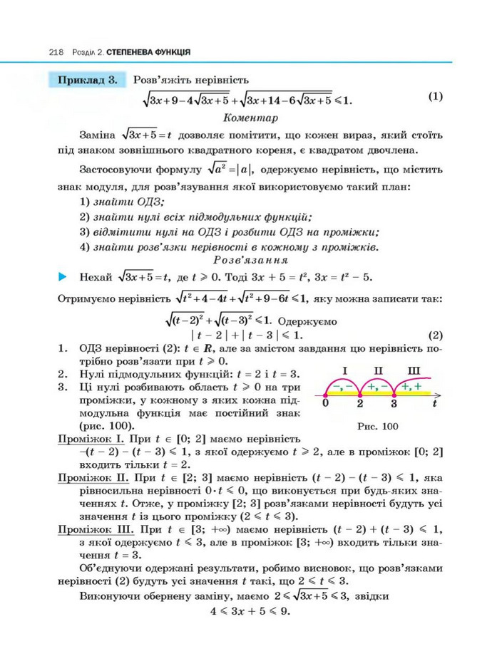 Алгебра 10 клас Нелін. Академічний рівень