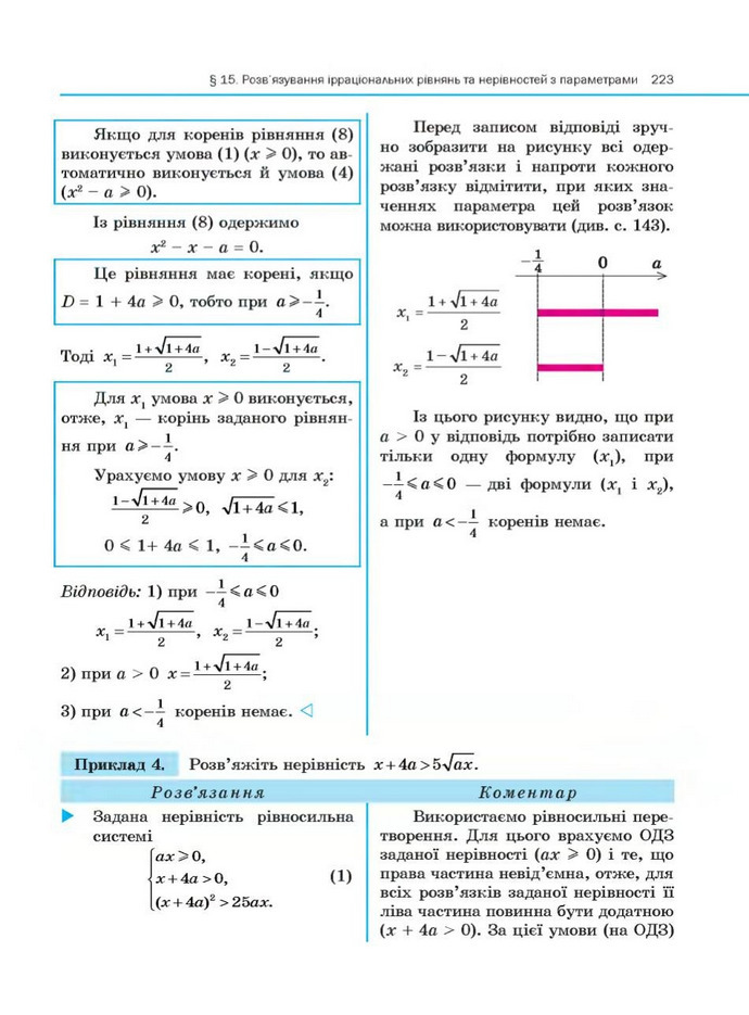 Алгебра 10 клас Нелін. Академічний рівень