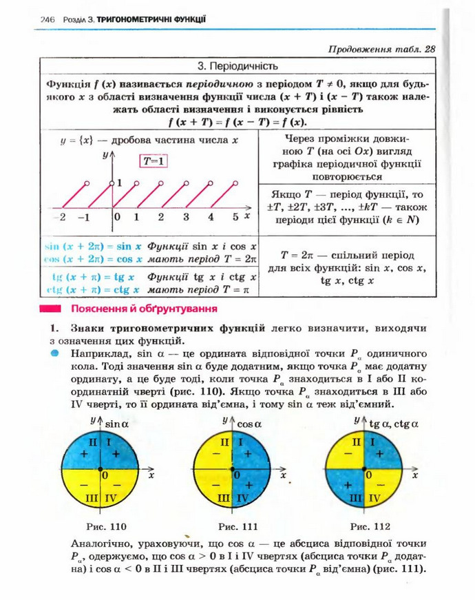 Алгебра 10 клас Нелін. Академічний рівень