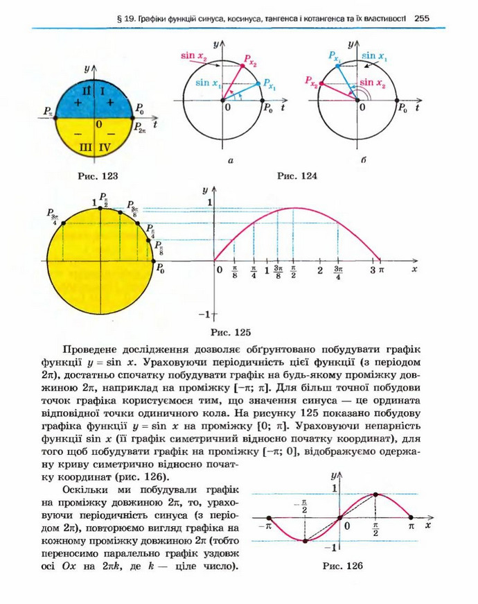 Алгебра 10 клас Нелін. Академічний рівень