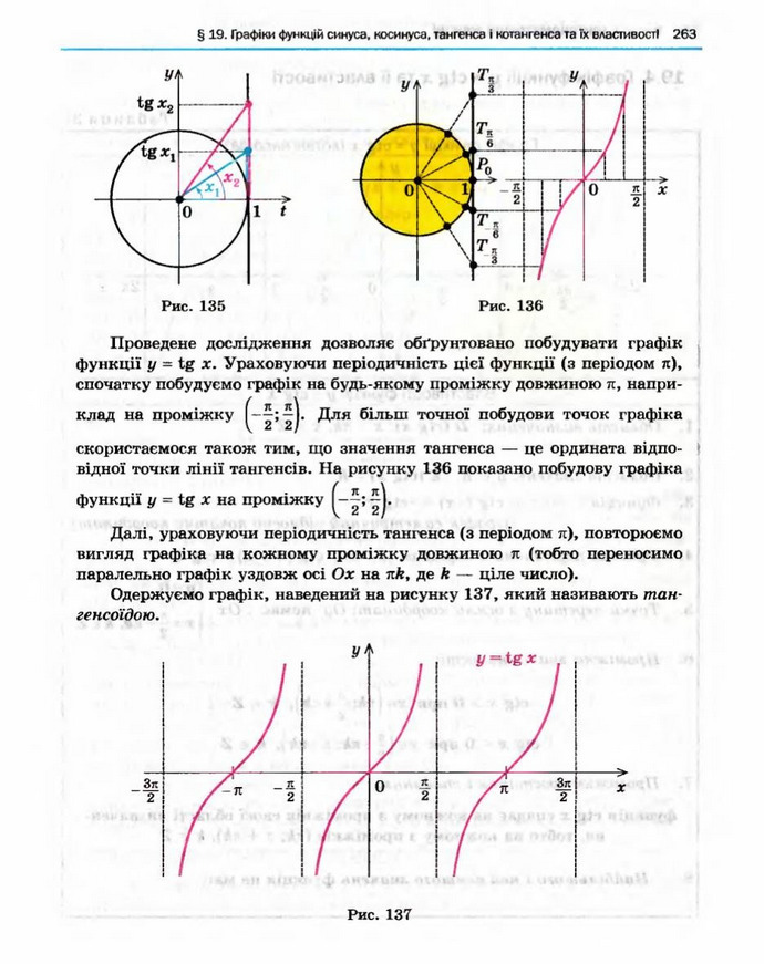 Алгебра 10 клас Нелін. Академічний рівень