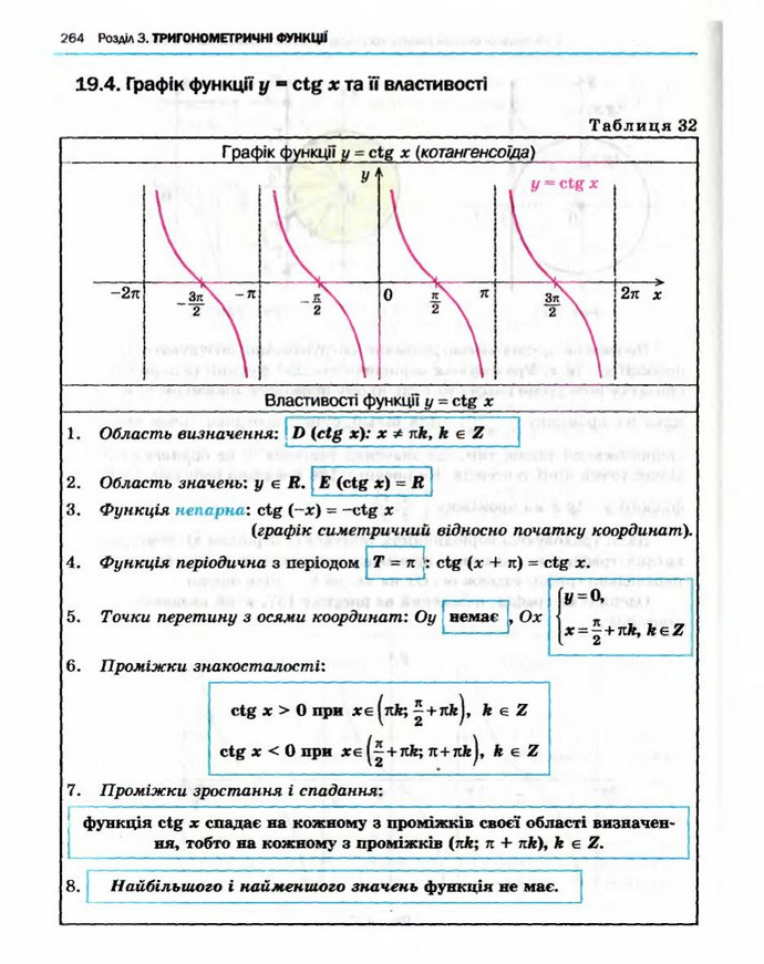 Алгебра 10 клас Нелін. Академічний рівень