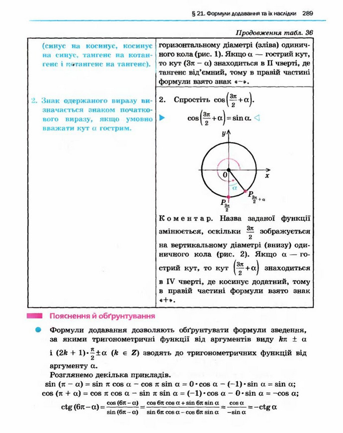 Алгебра 10 клас Нелін. Академічний рівень