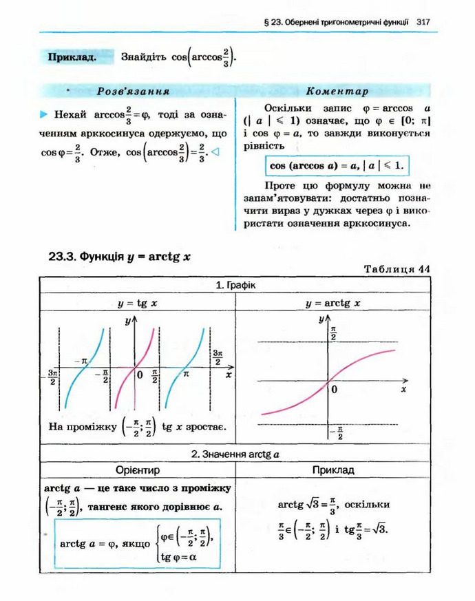 Алгебра 10 клас Нелін. Академічний рівень